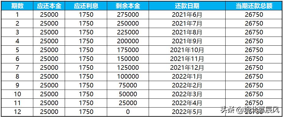 向银行贷款应注意哪些套路,银行贷款最后一期如何还