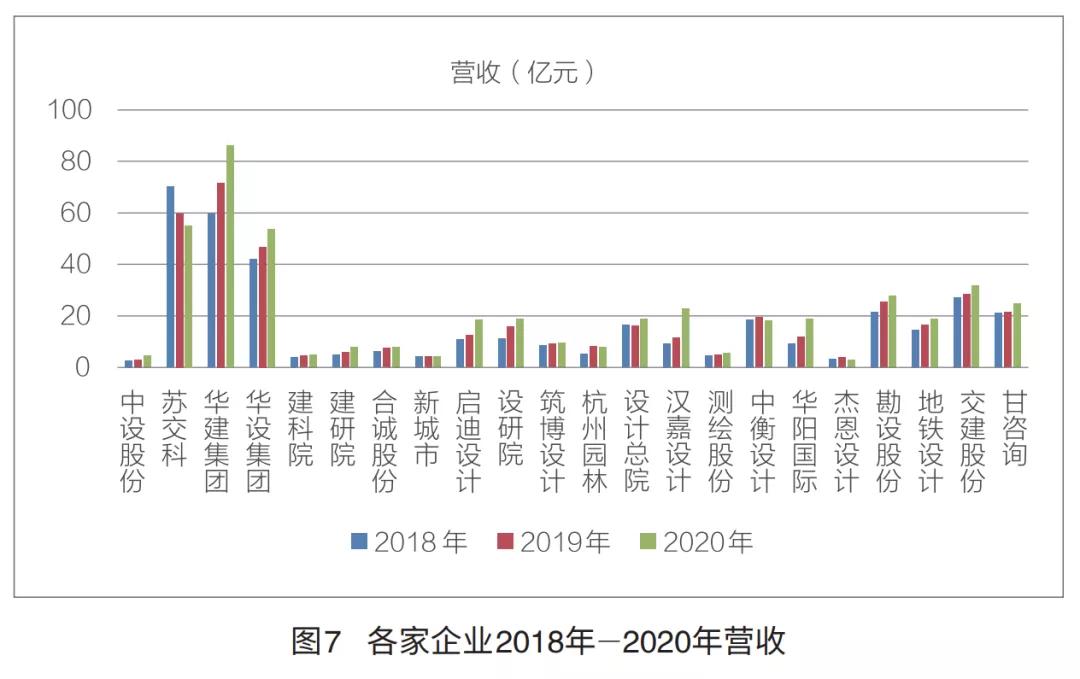 a股上市民营勘察设计企业,上市勘察设计公司排名