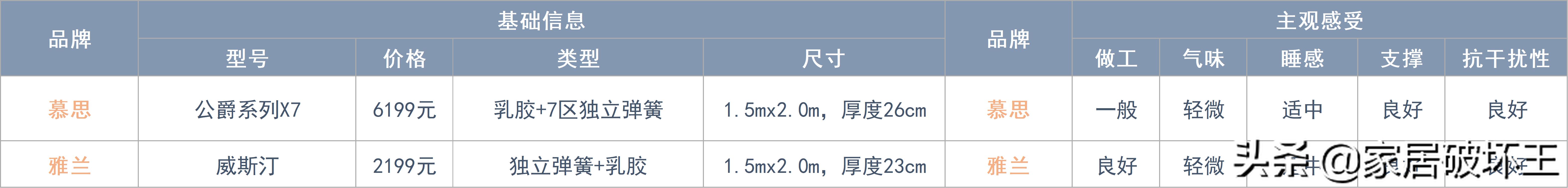 全拆式床垫与普通床垫,拆解后值得推荐的床垫