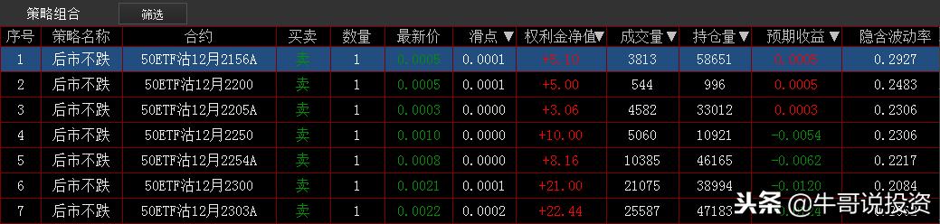如何利用50etf期权对冲股票,上证50etf期权怎么玩
