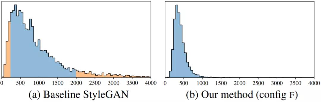零成本体验StyleGAN2：Colab代码直接使用，细节逼真难以分辨