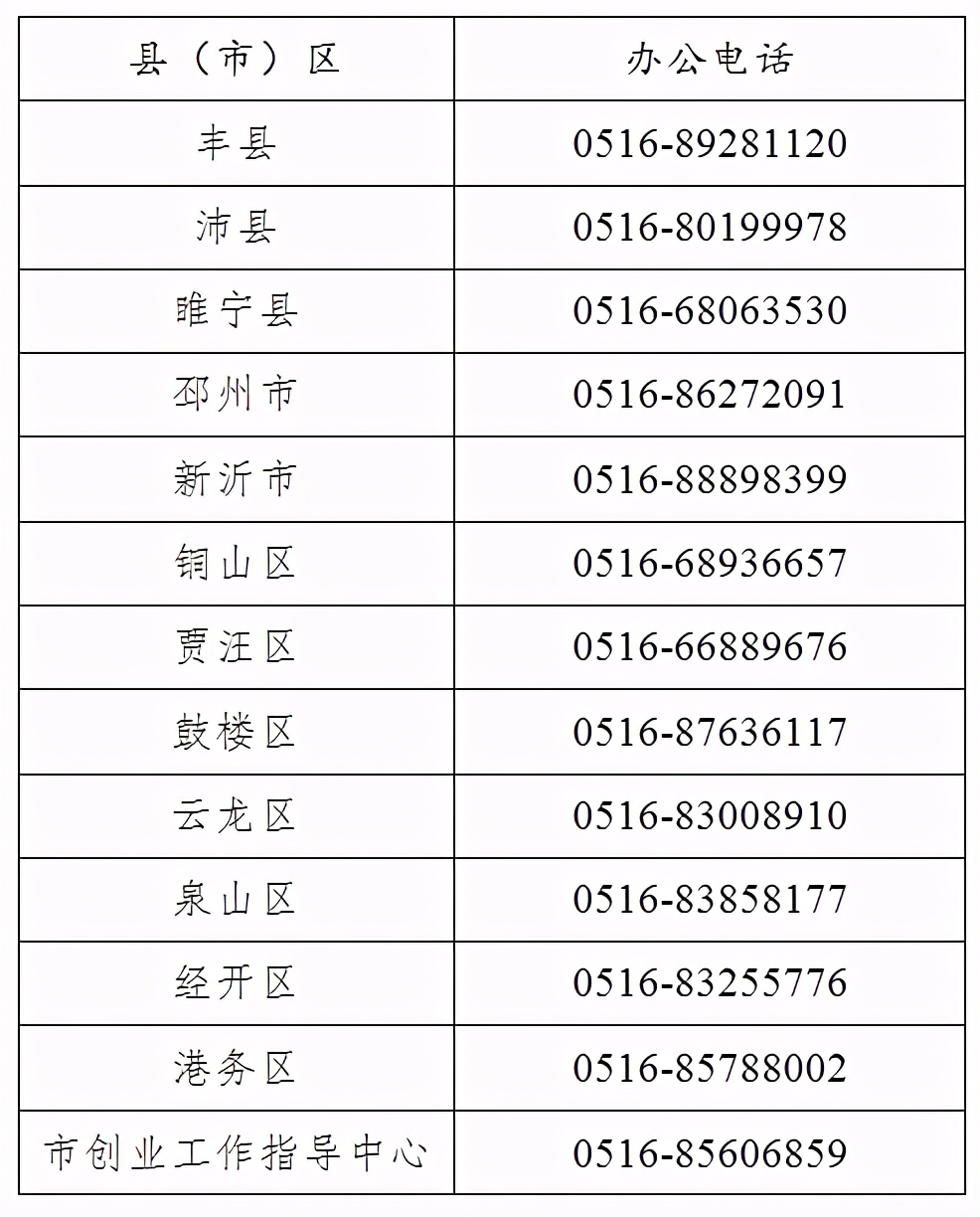 徐州大学生创业补贴网上申请流程,徐州大学生创业项目推荐2024