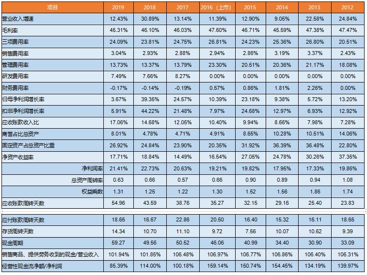 「公司浅析系列2/100」检验检测龙头——国检集团