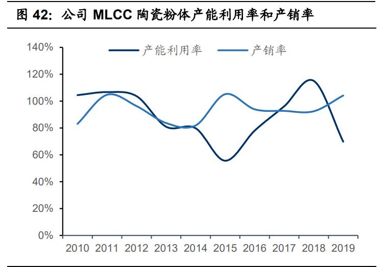 国瓷材料扩产,国瓷材料未来成长性分析