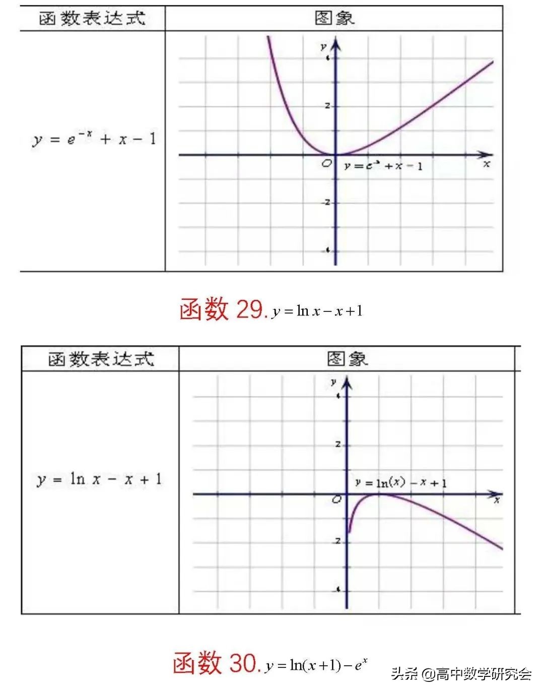 函数的图象教学视频,62个函数图像解题技巧