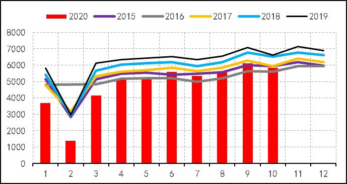 2019年8月天然橡胶产销分析,关于2022年橡胶行情的分析