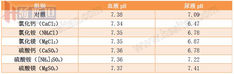 张廷青：如何应用强离子差理论诊疗防奶牛体内酸碱失衡？