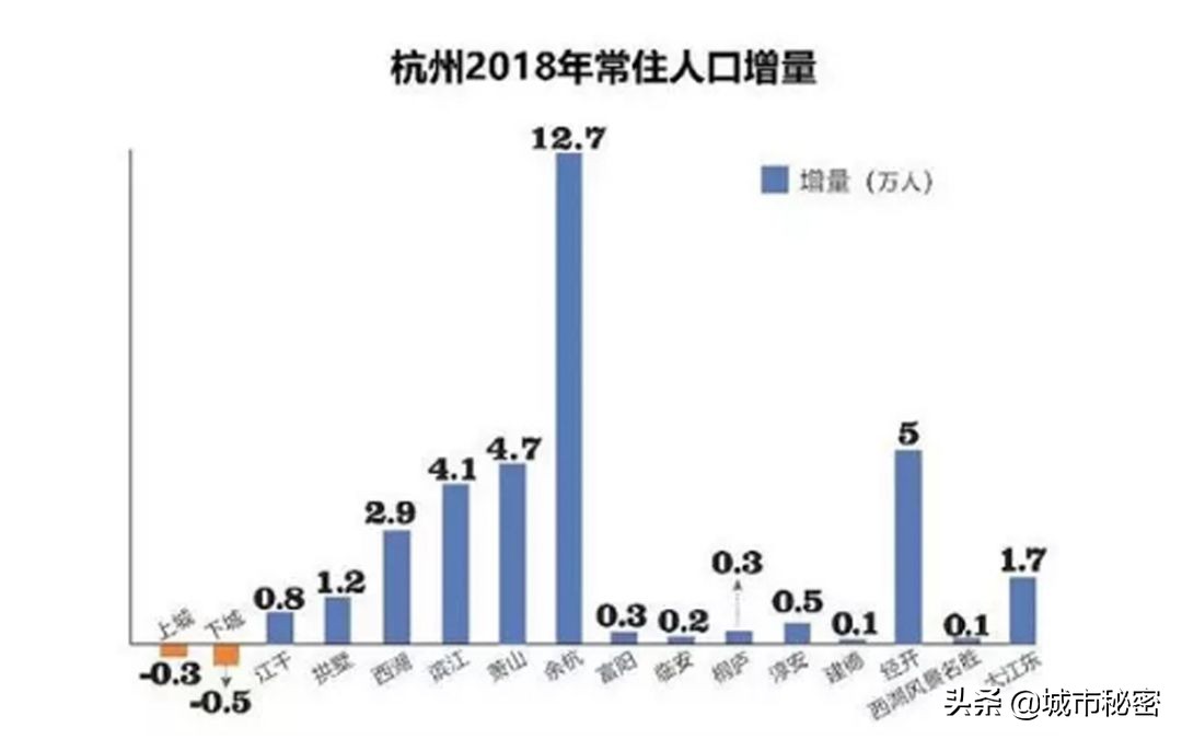 老杭州八大姓,杭州的十大姓氏