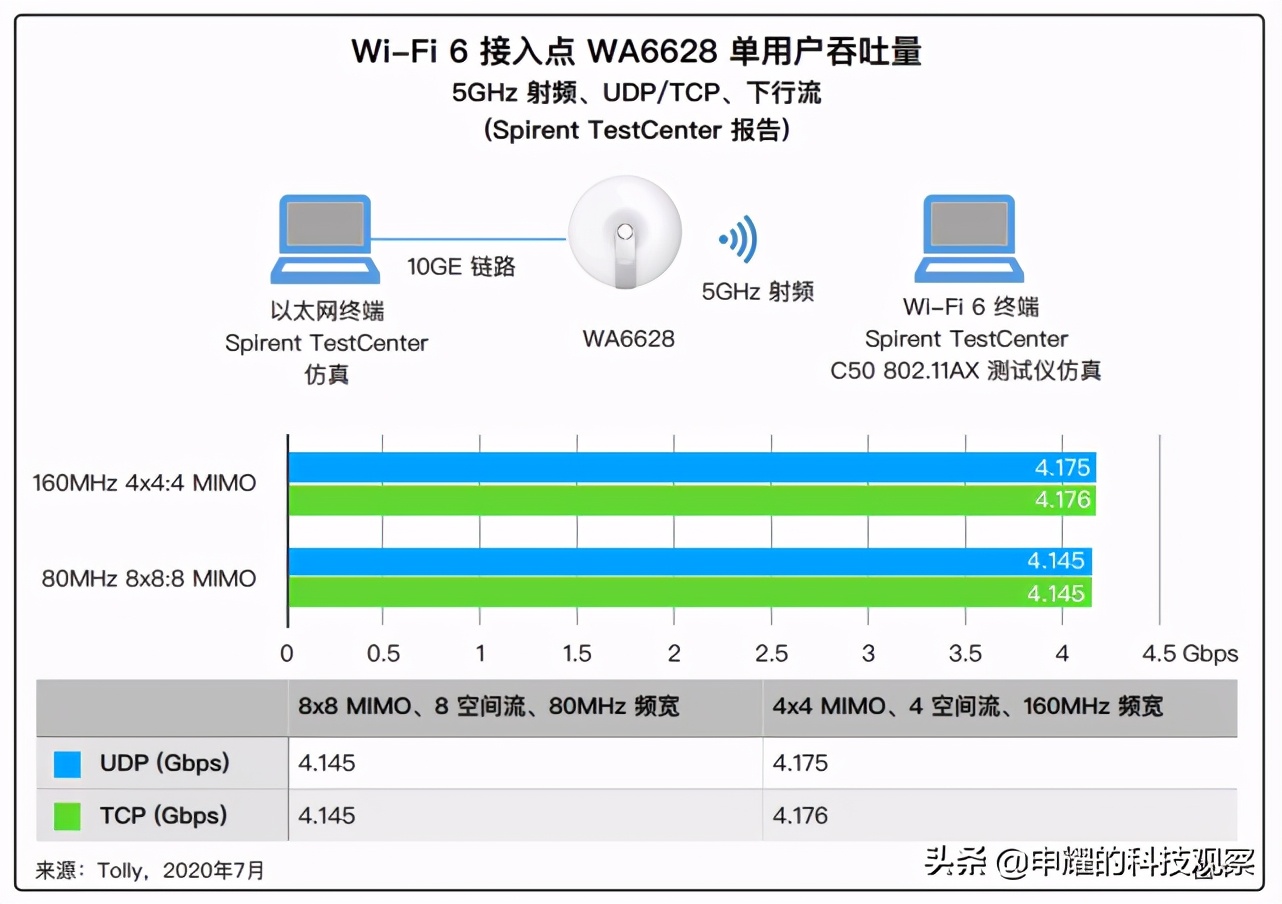 新华三无线中继,新华三领跑数字化