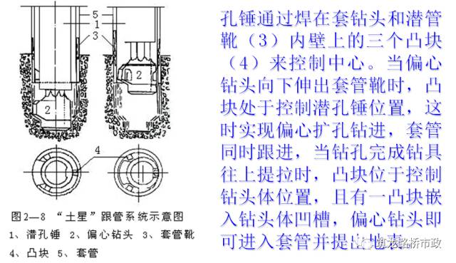 隧道超前管棚支护作用,隧道初期支护包含管棚超前支护吗