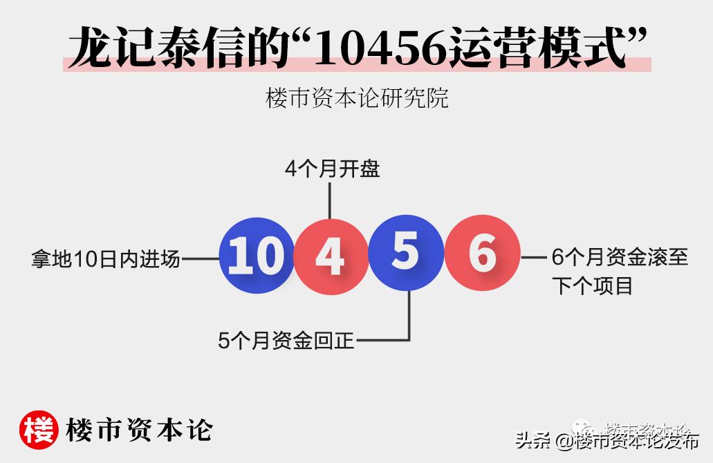 龙记泰信集团杨明生简介,龙记泰信地产集团杨明生