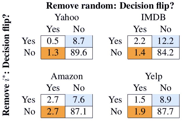 注意力机制可解释性,注意力机制的缺点