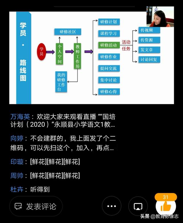 乘风破浪，扬帆起航——永顺县小学语文1工作坊（E348）第一次集中线上培训