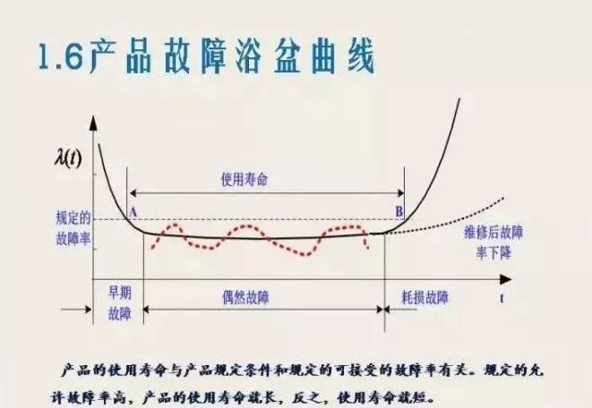 国军标资质有哪些,国军标质量体系区别