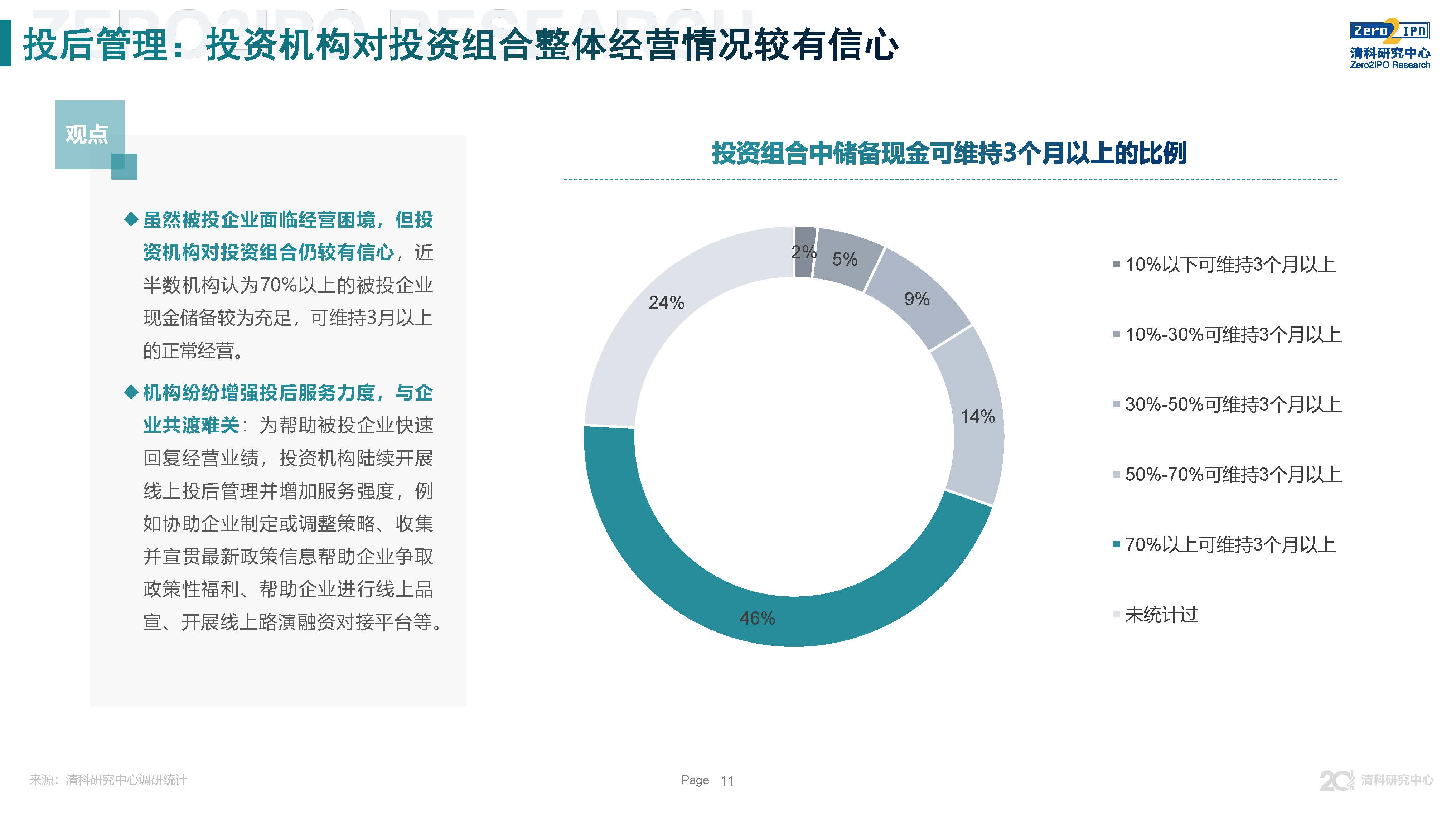 清科调研：短期内股权市场受新冠疫情影响，但长期投资人乐观态度