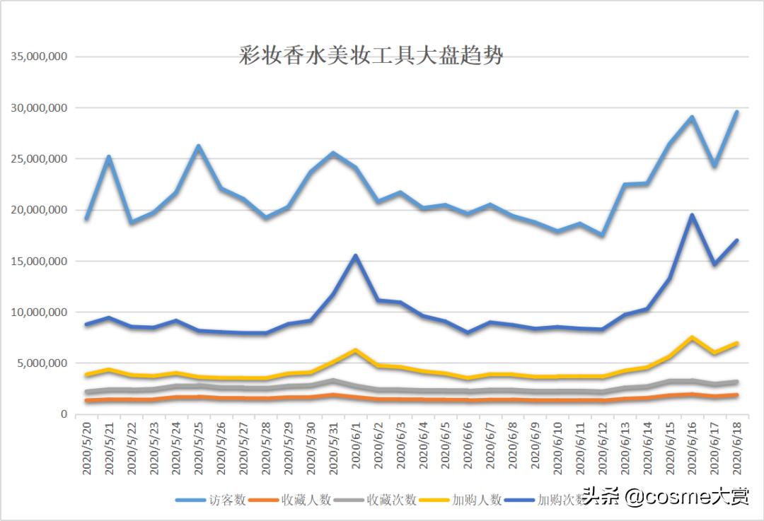618美妆国货排行,618美妆护肤品战报