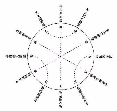 头痛头一动就痛,头疼头重一摇头都疼