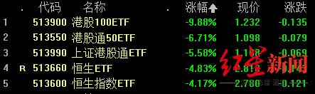 港股大涨重返24000,港股3万亿南向资金