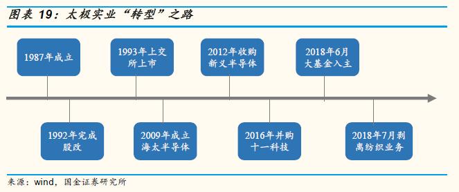 太极实业对比深科技,太极实业存储芯片最新消息