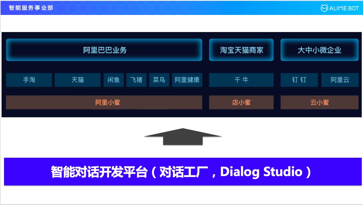 阿里巴巴人工智能平台,阿里巴巴研发人工智能方案