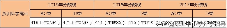 广东2021高考445分,2021年广东高考理科412分专科批