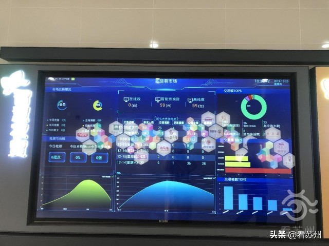 新加坡邻里中心概念,新加坡邻里中心商业模式