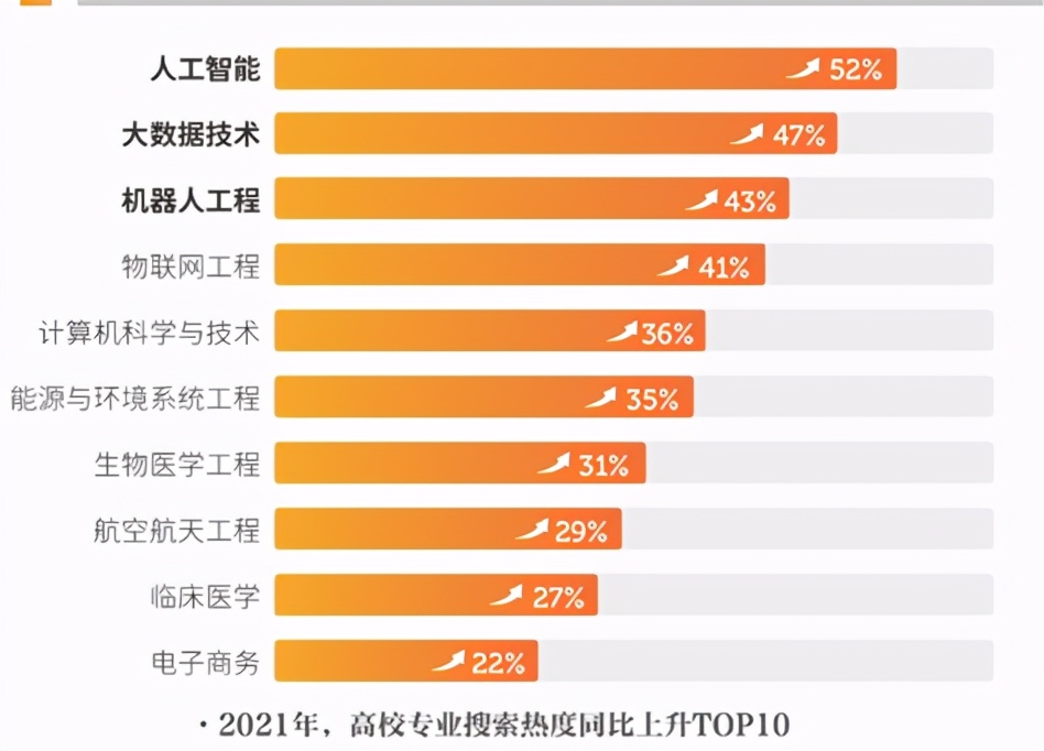 受国家重视，专业火爆度高！*京大南**学这一专业实力领跑全球！