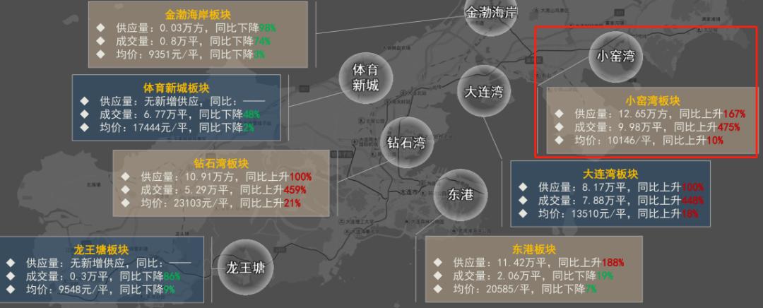 大连楼市3大「价格洼地」，能否成为明日价值高地？