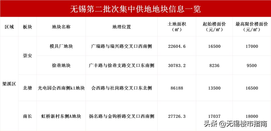 地价上涨幅度远超房价,现在三四线城市房价突涨能下手吗