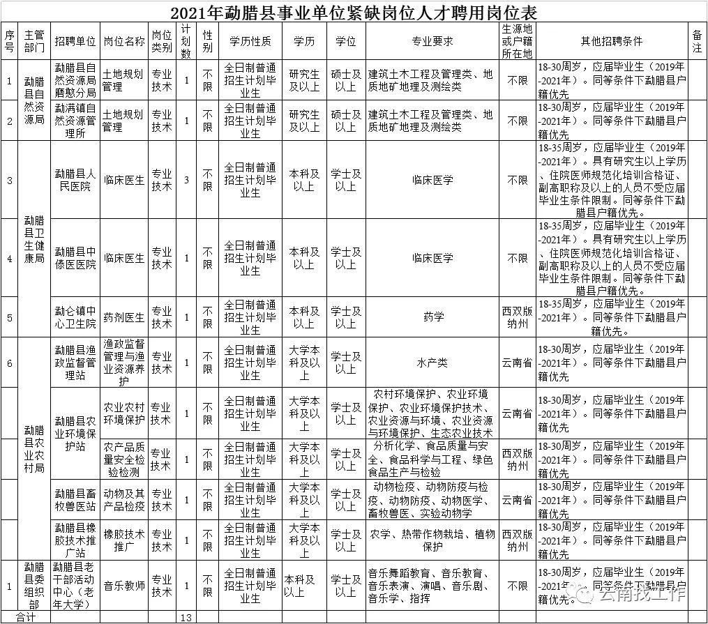 云南红河事业单位招聘,红河急需招人