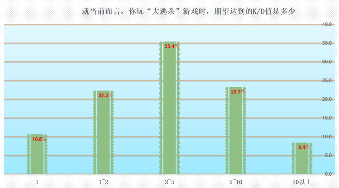 75%以上的人都想换显卡!MC调研报告告诉你吃鸡“帧”香