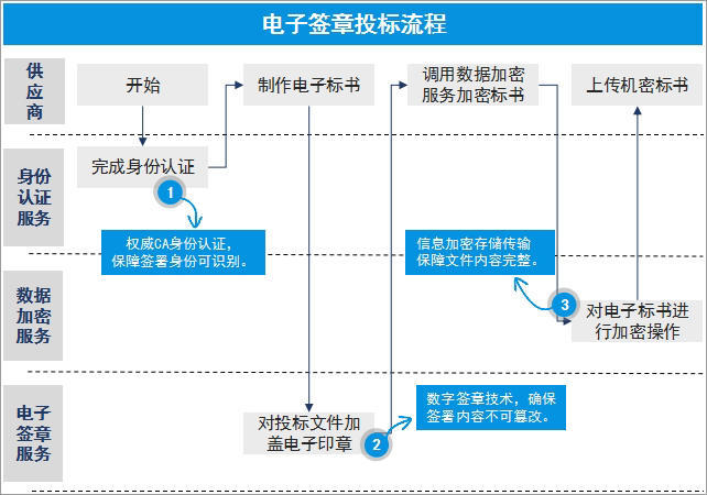 你应该知道的——“盖错章”的麻烦
