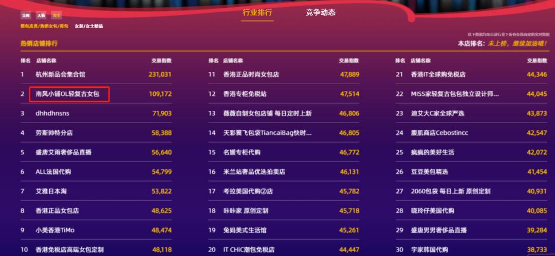 百元买到的千元大牌,百元左右的大牌包