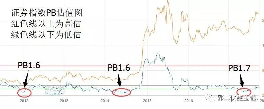 券商etf网格交易,etf网格交易法视频教程
