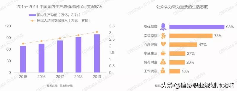 健身教练行业发展前景,健身教练的发展前景
