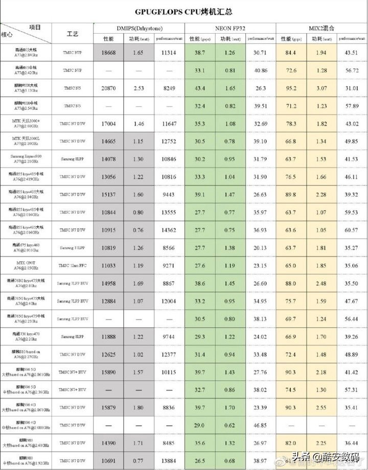 从roe角度给出投资建议,soc值不值得买