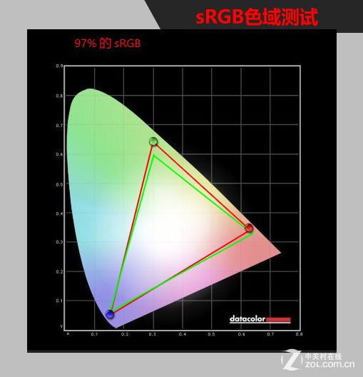 入门级显示器选择ips和va面板,ips和va面板的显示器哪个好