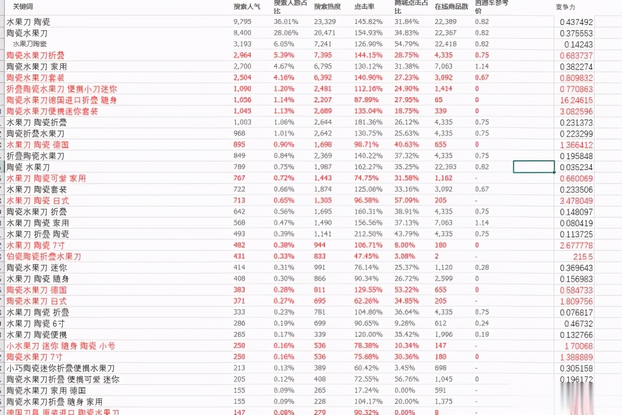 怎样做高流量宝贝标题,怎么配热门爆款标题