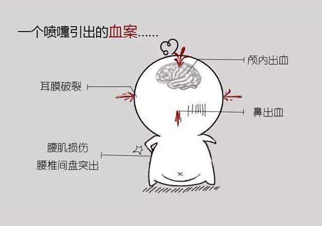 孕妇打喷嚏会流羊水出来吗,孕期咳嗽打喷嚏