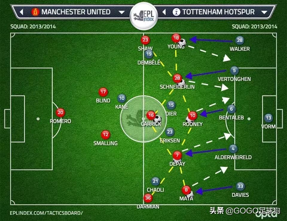 范加尔世界杯战术,足球范加尔