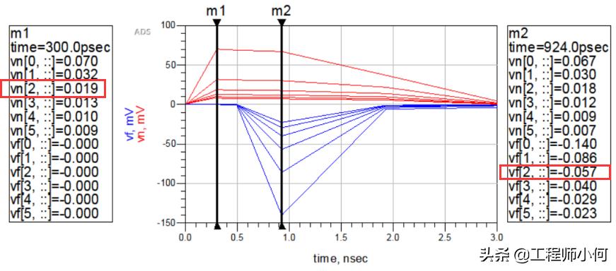 初学者pcb设计错误避坑指南,pcb设计规则详细讲解
