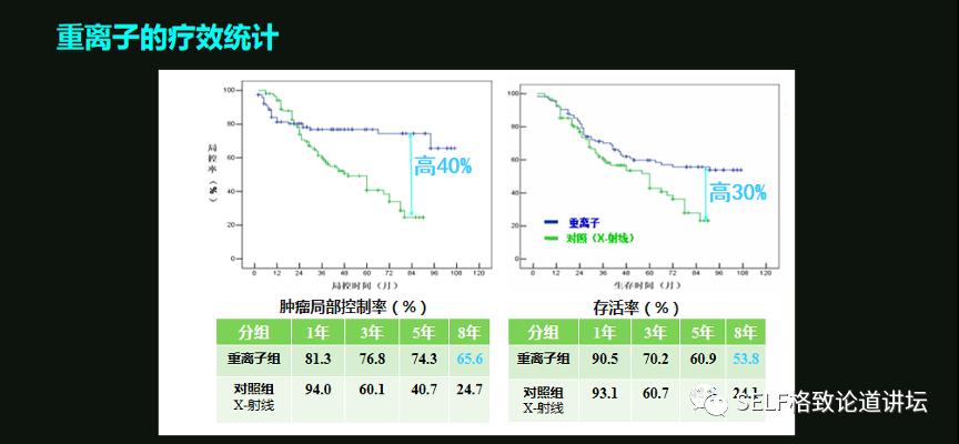 这个装置成功辅助我国两弹爆炸，现在它能治疗肿瘤