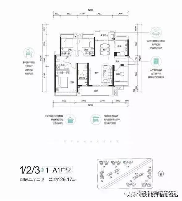 惠阳御城水都和长通熙园哪个好,惠阳长通熙园好还是星河盛世好