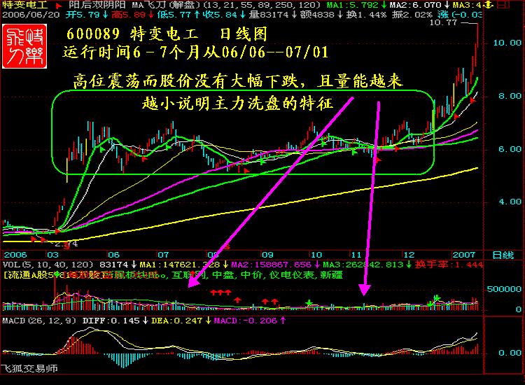 涨停十大绝技合集,涨停八大战法视频