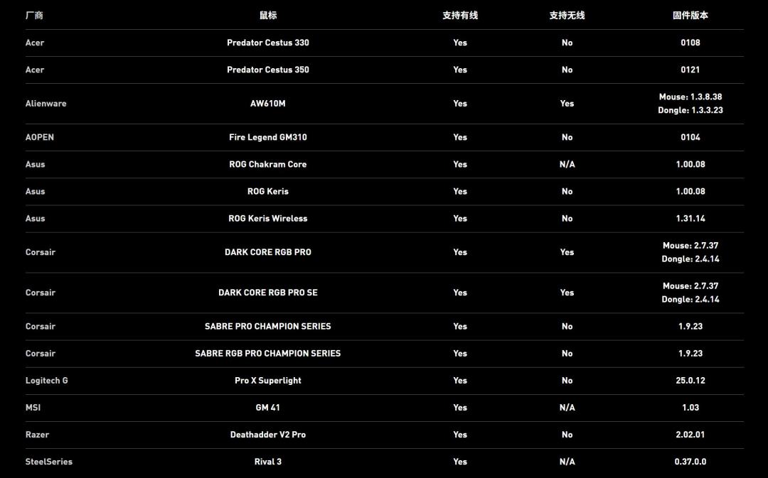 nvidia reflex选什么 (nvidia reflex低延迟增强有用吗)