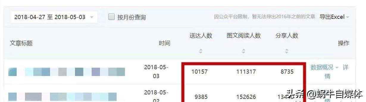 公众号3000粉丝阅读量怎么控制,公众号怎么才能达到百万阅读量