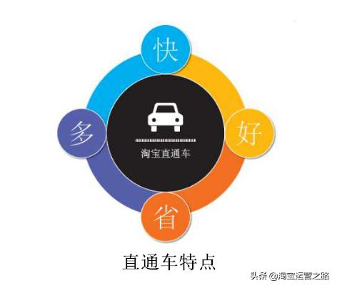 淘宝新店怎么开直通车全教程,淘宝新店铺如何开直通车