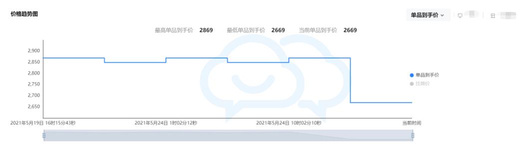 618找商家客服砍价话术,天猫618晚会攻略话术