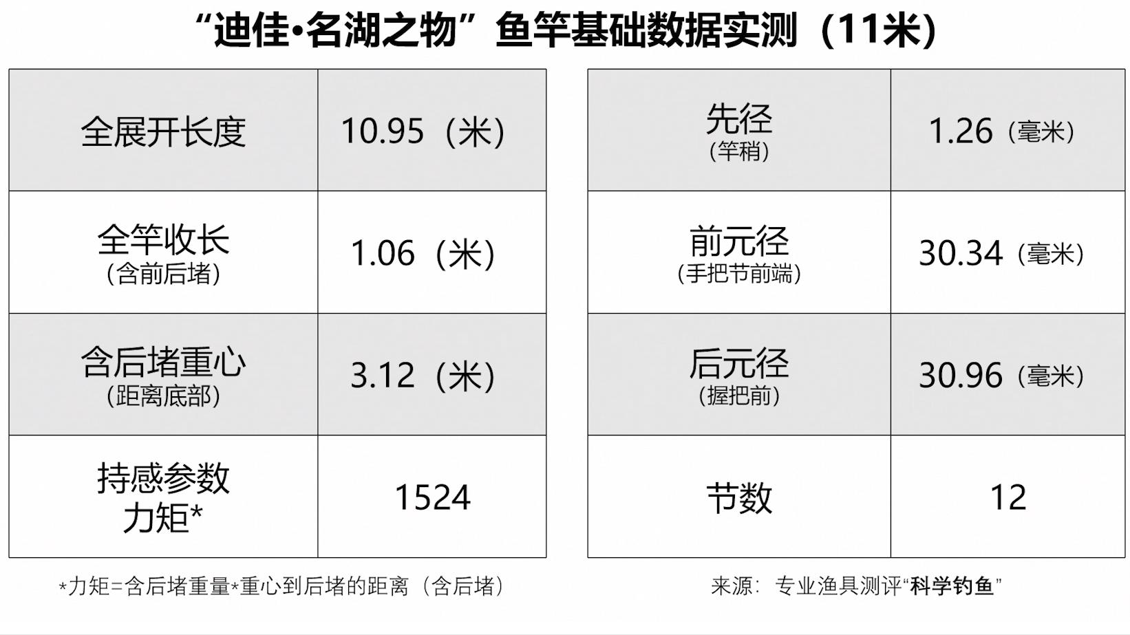 迪佳哪款综合鱼竿最好用,迪佳哪款鱼竿最结实