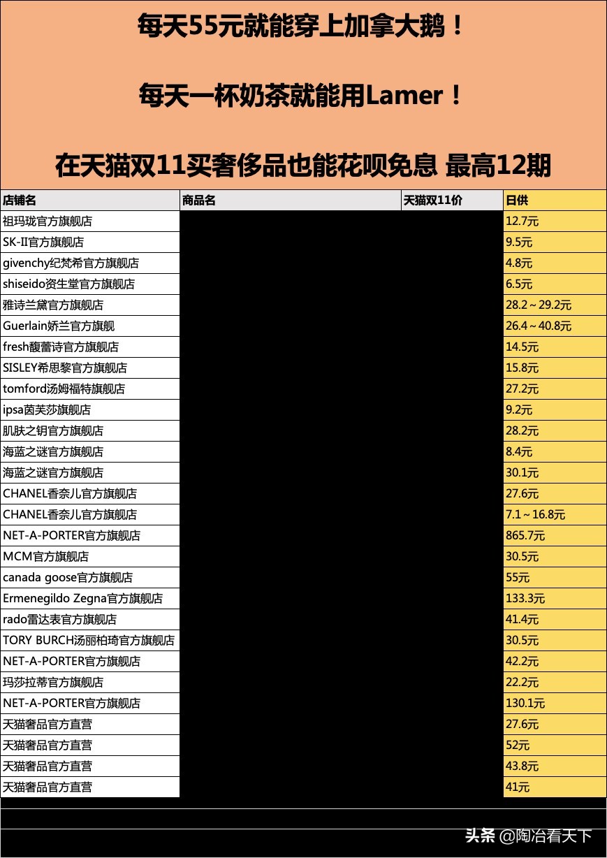 双11面霜套装,天猫双11奢品视觉